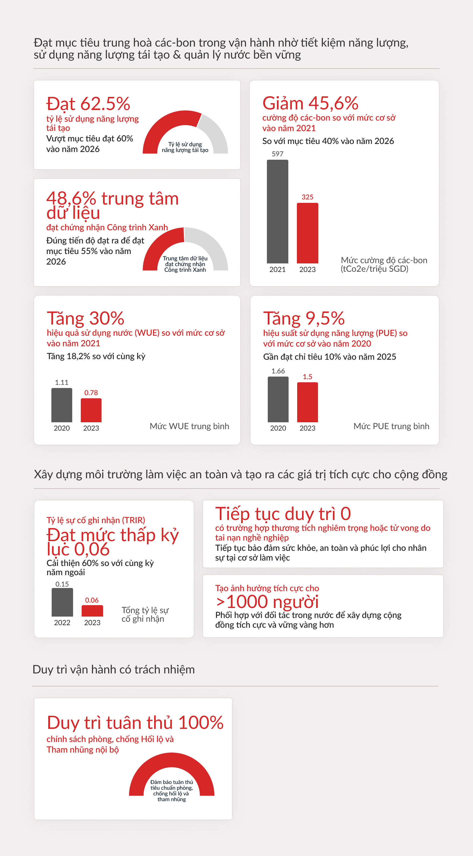 ESG 2023 Infographic VN