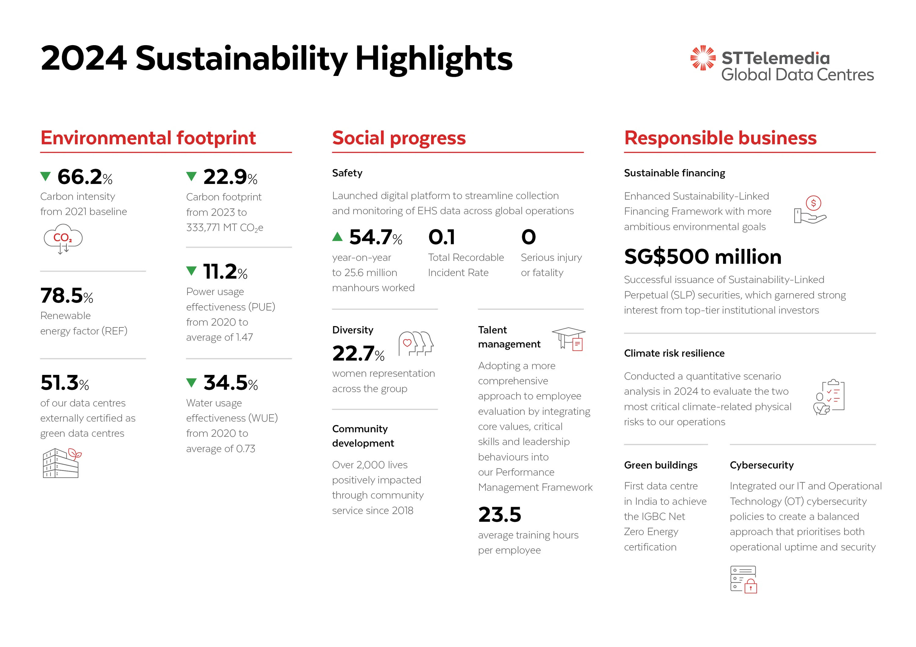 stt_esg_report_2024_highlights