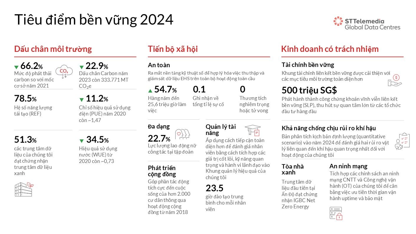 250040_stt-esg-report-2024-highlights-v2-vn.jpg