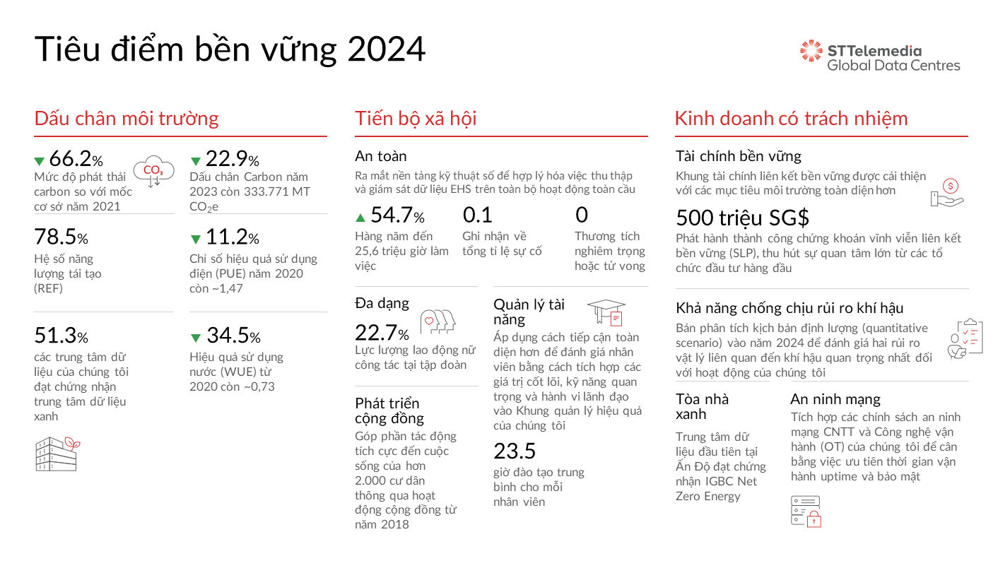 esg_report_2024_highlights_vn
