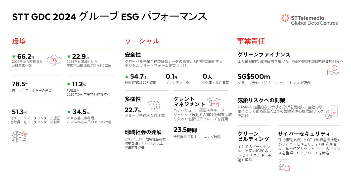 stt_esg_report_2024_highlights_jp