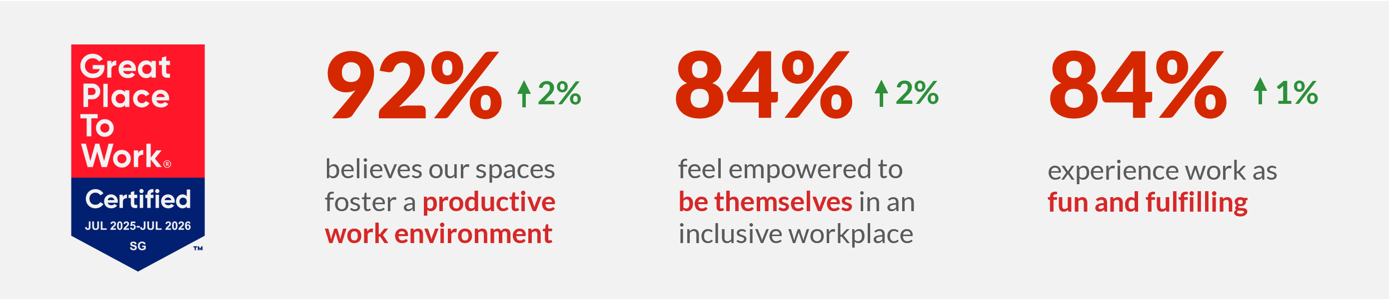 STT GDC Great Place to Work - 2025 results