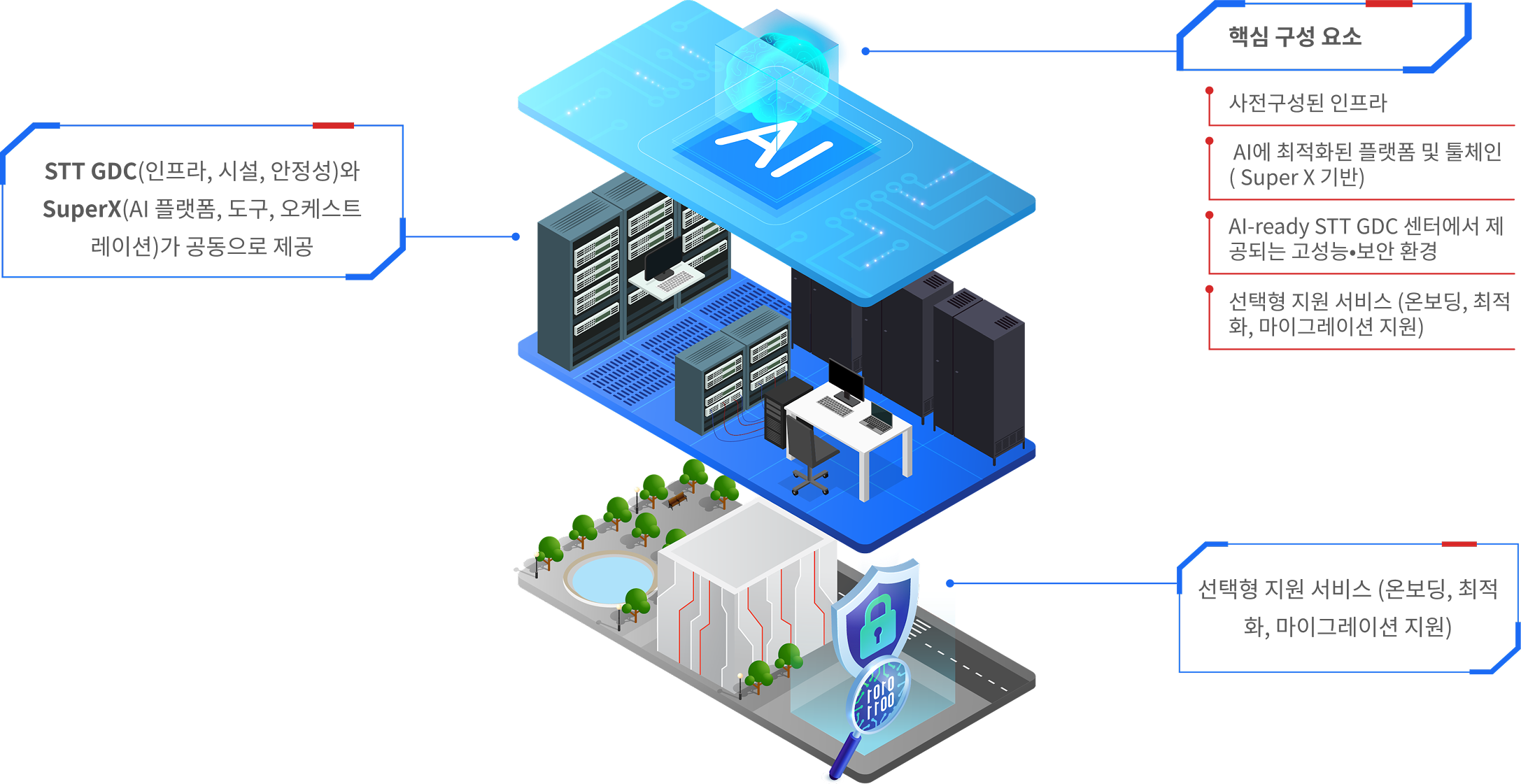 AI ambition