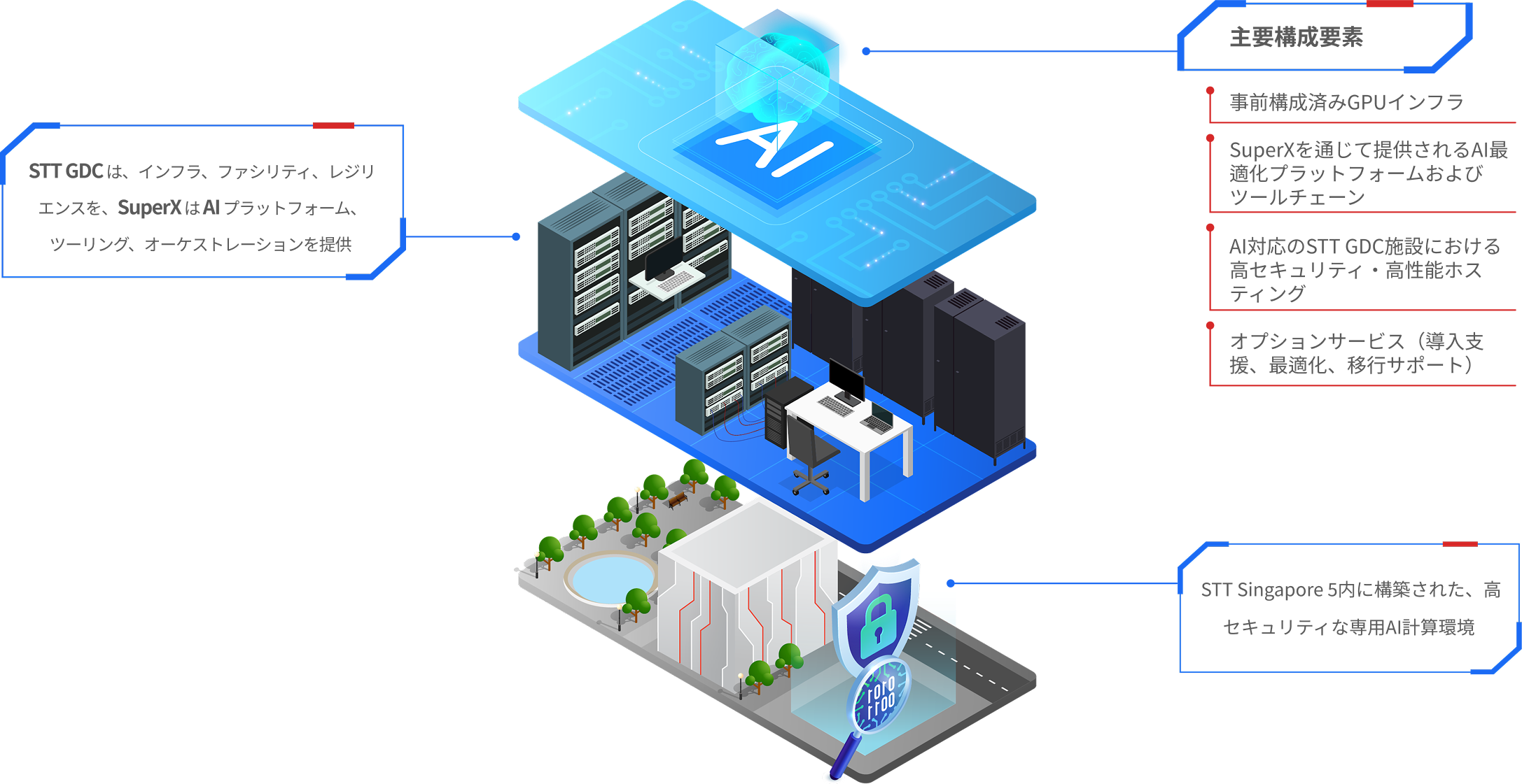 AI ambition