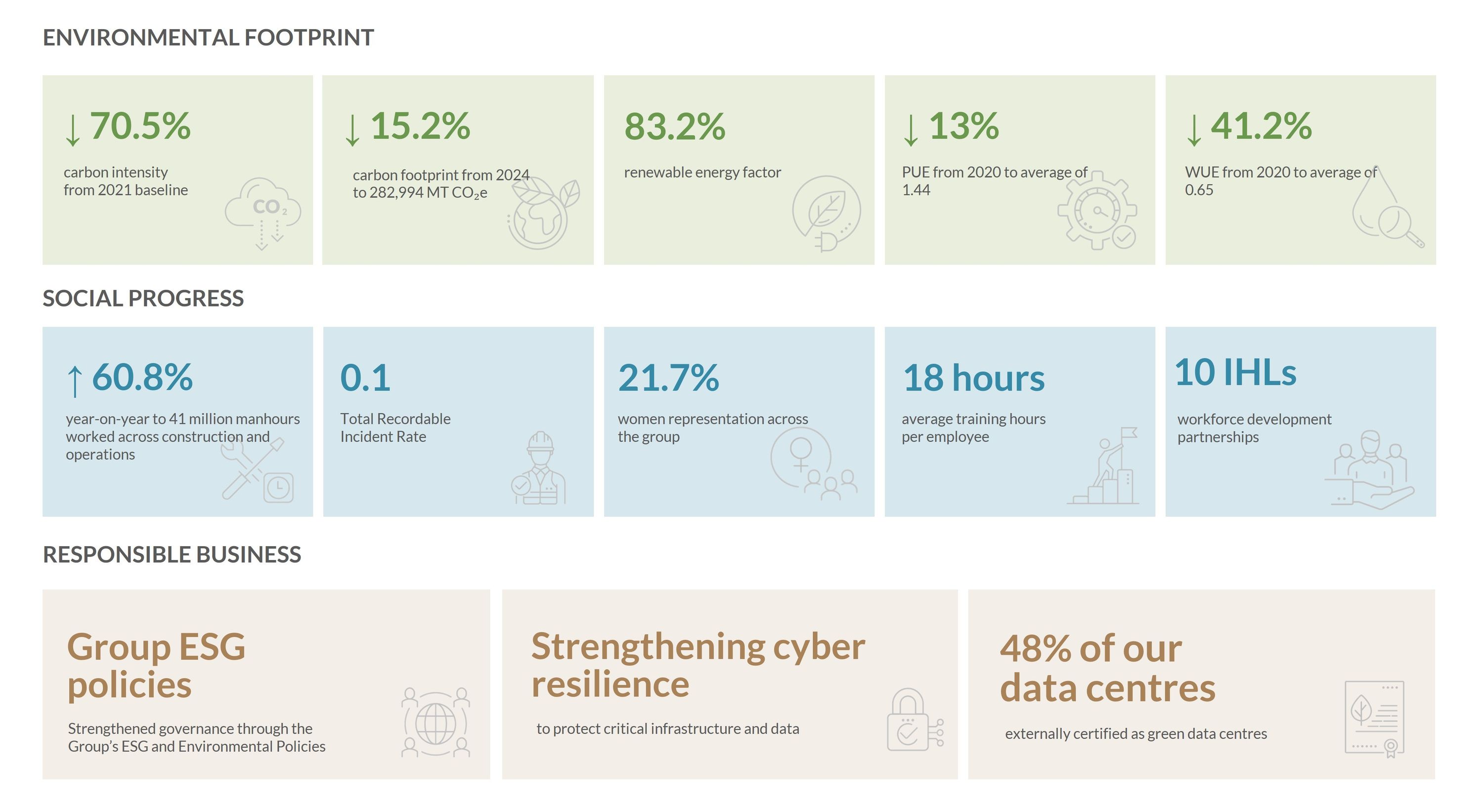 2025_ESG_Progress_Highlights