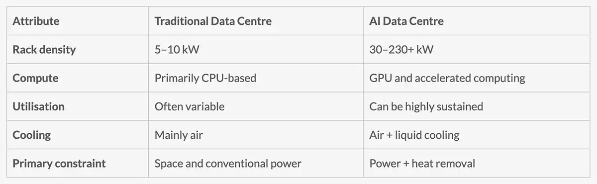 Data Centre Power Infrastructure in the Age of AI: An India Perspective Table Image