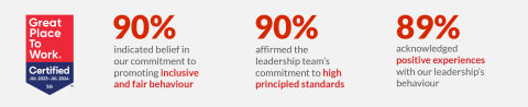 gptw-key stats-website