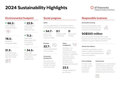 stt_esg_report_2024_highlights