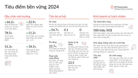 esg_report_2024_highlights_vn