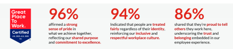statistic