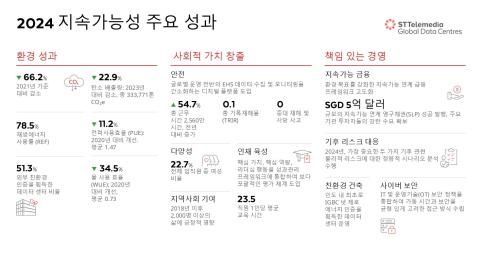 stt_esg_report_2024_highlights_kr_1