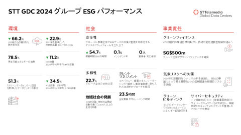 250040_stt-esg-report-2024-highlights-v2_jp-v3.png