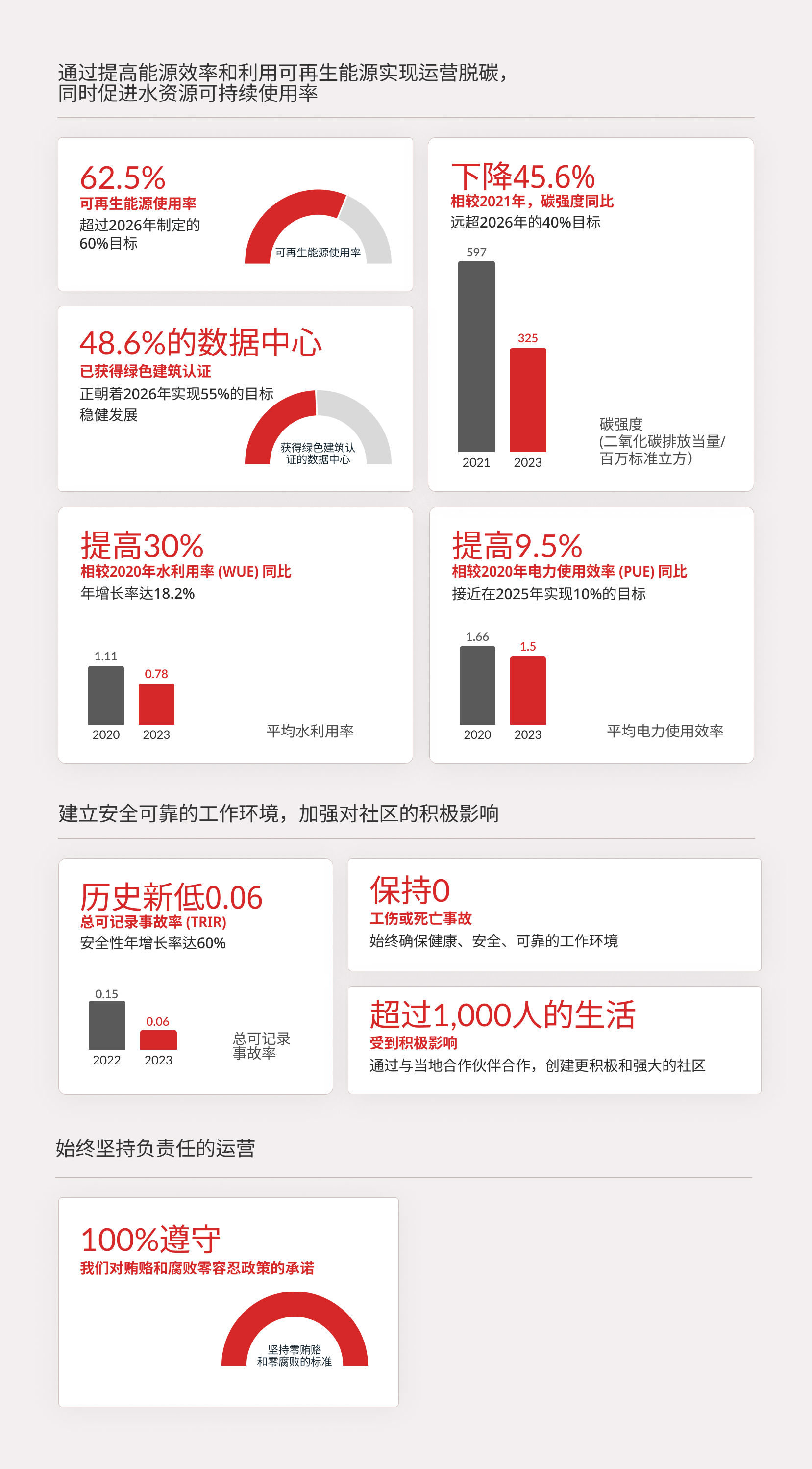 ESG_Report_2023_website_infographic_ZH